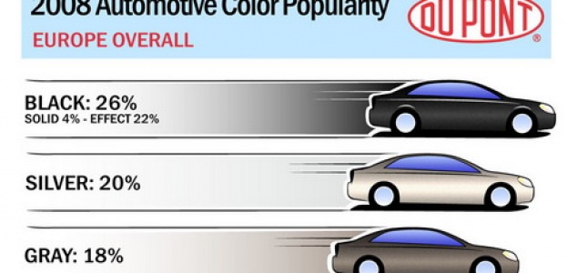 Серебристый и белый – самые распространенные в мире цвета машин